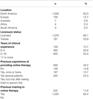 Psychotherapists’ Challenges With Online Therapy During COVID-19: Concerns About Connectedness Predict Therapists’ Negative View of Online Therapy and Its Perceived Efficacy Over Time